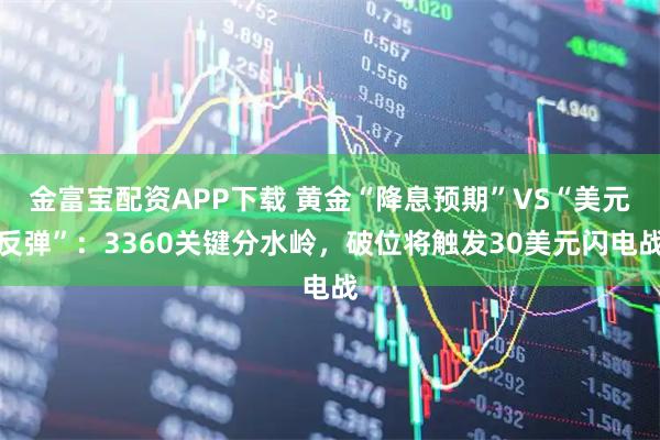 金富宝配资APP下载 黄金“降息预期”VS“美元反弹”：3360关键分水岭，破位将触发30美元闪电战